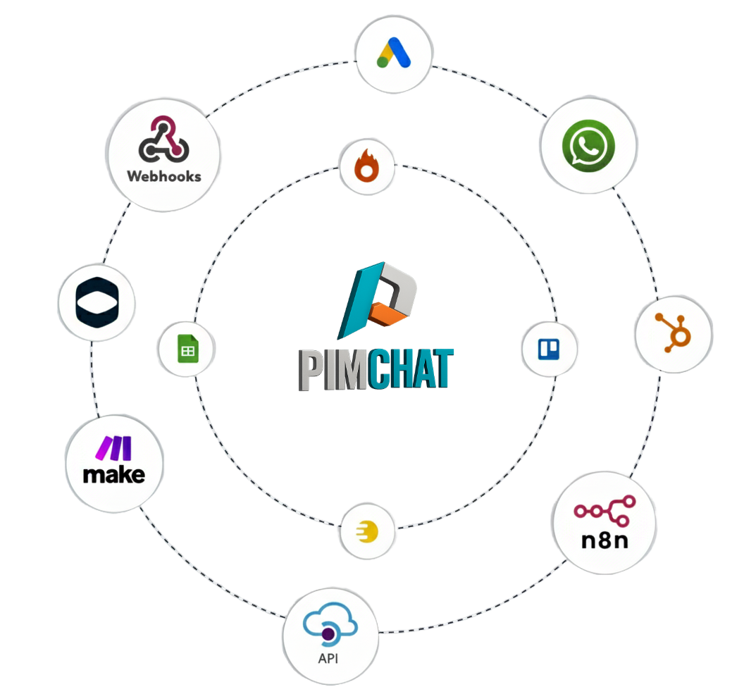 Integrações PimChat