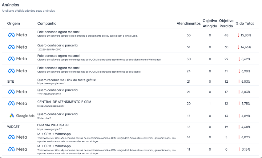 Rastreabilidade de Conversões PimChat